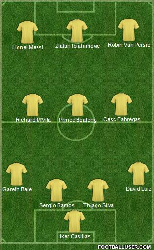 Fifa Team Formation 2012