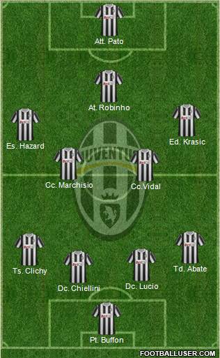 Juventus Formation 2012