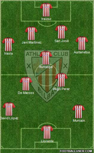 Athletic Club Formation 2012