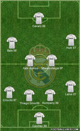 Real Madrid C.F. Formation 2012