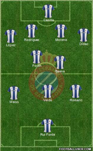 R.C.D. Espanyol de Barcelona S.A.D. Formation 2012