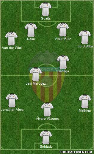 Valencia C.F., S.A.D. Formation 2012