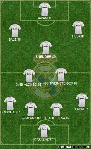 Real Madrid C.F. Formation 2012