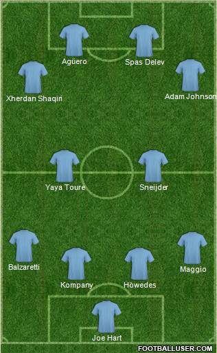 Dream Team Formation 2012