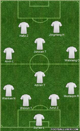 Dream Team Formation 2012