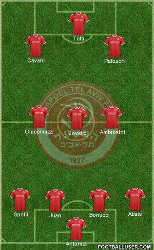 Hapoel Tel-Aviv 4-3-3 football formation