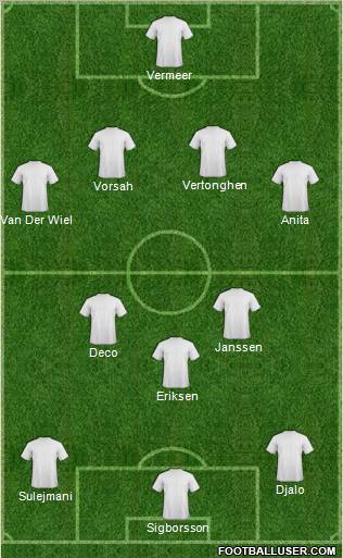 Football Manager Team Formation 2012