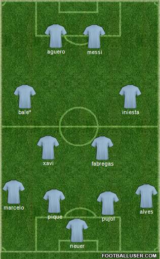 Champions League Team Formation 2012