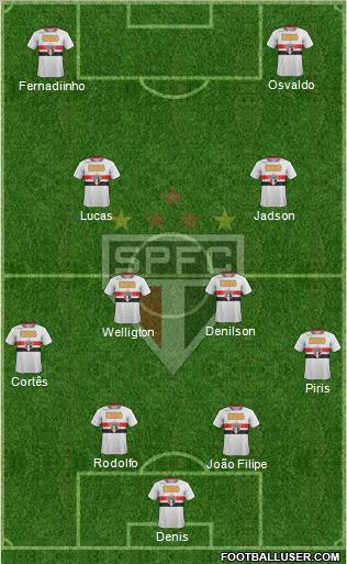 São Paulo FC Formation 2012