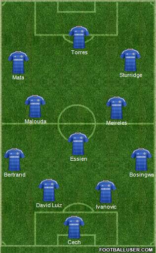 Chelsea Formation 2012