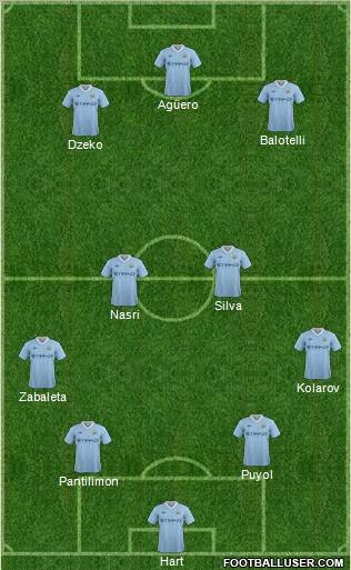 Manchester City Formation 2012