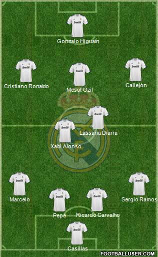 R. Madrid Castilla Formation 2012