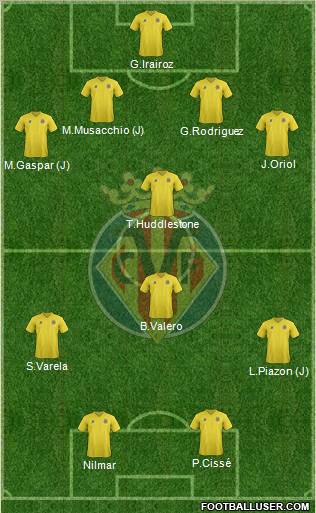 Villarreal C.F., S.A.D. Formation 2012
