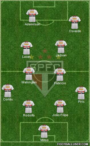 São Paulo FC Formation 2012