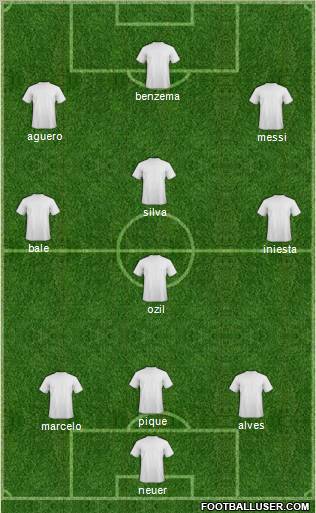 Champions League Team Formation 2012
