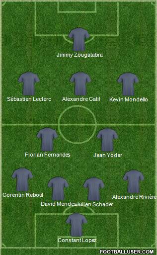 Dream Team Formation 2012