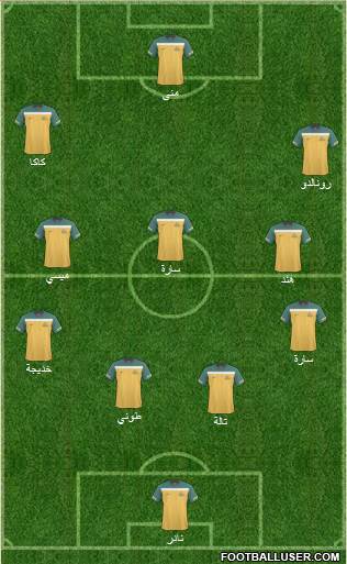 Australia Formation 2012