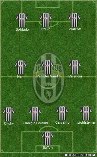 Juventus Formation 2012