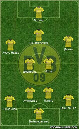 Borussia Dortmund Formation 2012