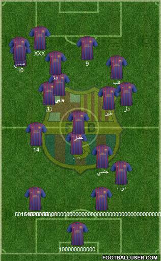 F.C. Barcelona B Formation 2012