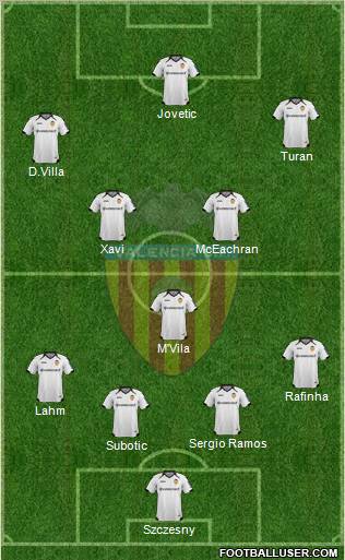 Valencia C.F., S.A.D. Formation 2012