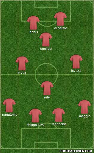 Fifa Team Formation 2012