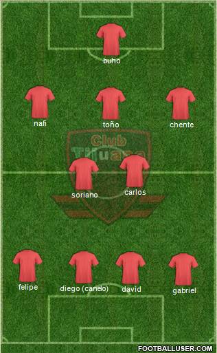 Club Atlético Tijuana Formation 2012