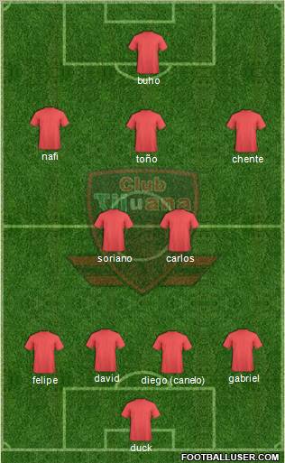 Club Atlético Tijuana Formation 2012