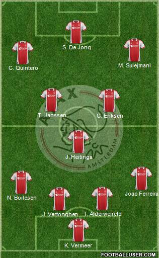 AFC Ajax Formation 2012