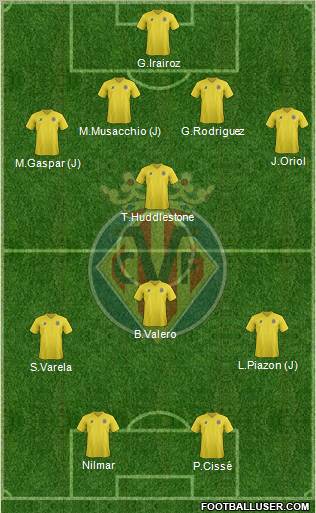 Villarreal C.F., S.A.D. Formation 2012