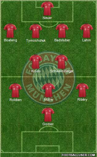 FC Bayern München Formation 2012