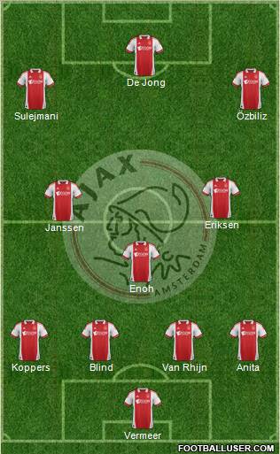 AFC Ajax Formation 2012