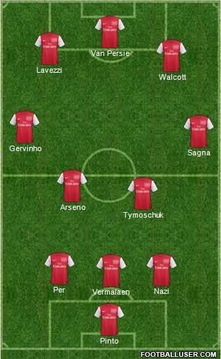 Arsenal Formation 2012
