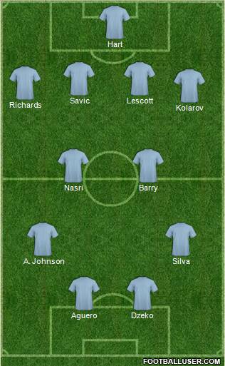 Manchester City Formation 2012