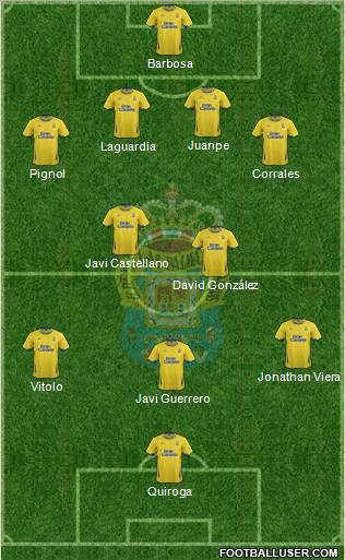 U.D. Las Palmas S.A.D. Formation 2012