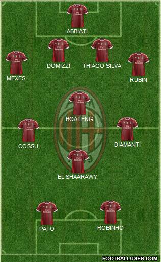 A.C. Milan Formation 2012