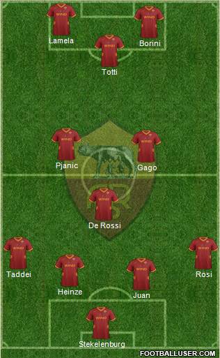 AS Roma Formation 2012
