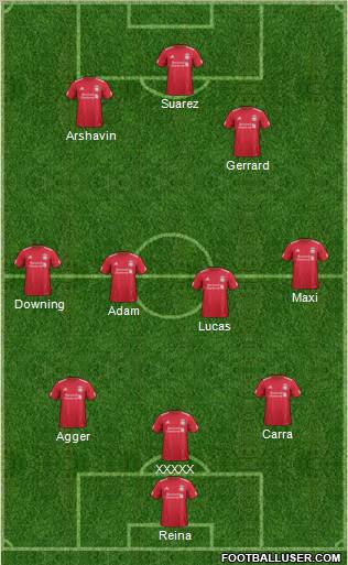 Liverpool Formation 2012