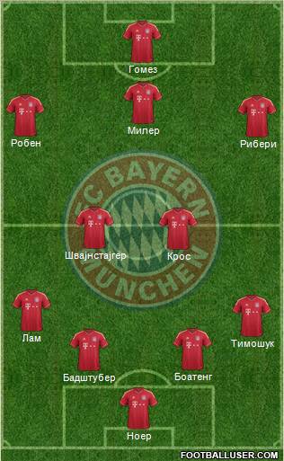 FC Bayern München Formation 2012