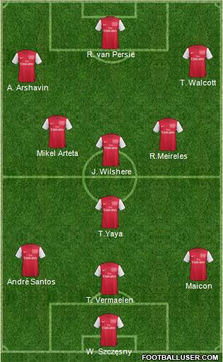 Arsenal Formation 2012