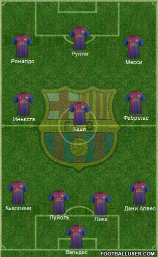 F.C. Barcelona Formation 2012