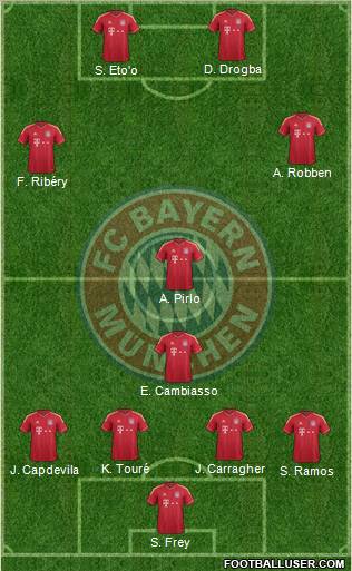 FC Bayern München Formation 2012