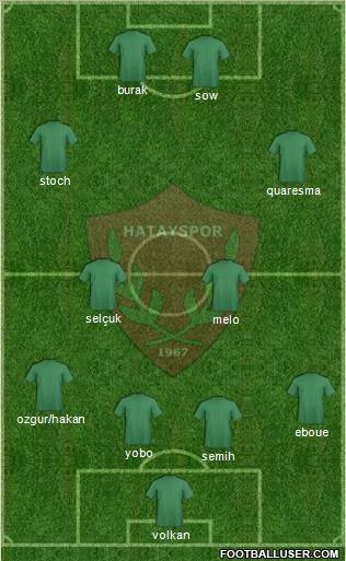 Hatayspor Formation 2012