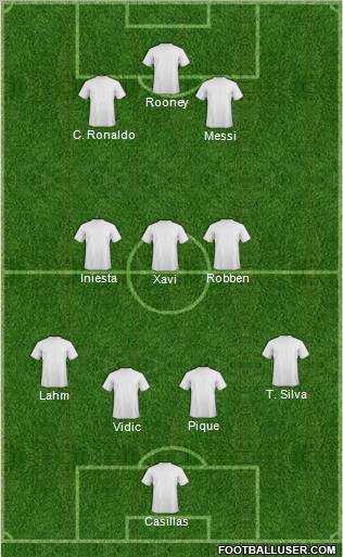 Dream Team Formation 2012