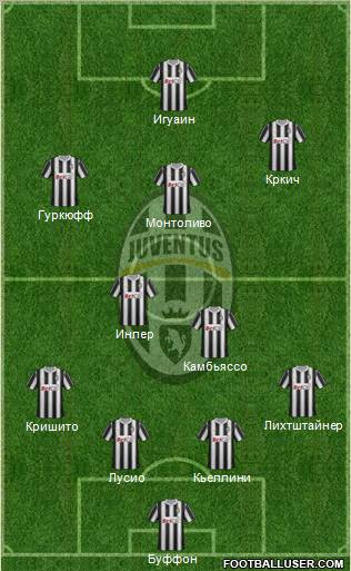 Juventus Formation 2012