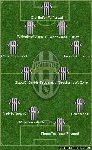 Juventus Formation 2012