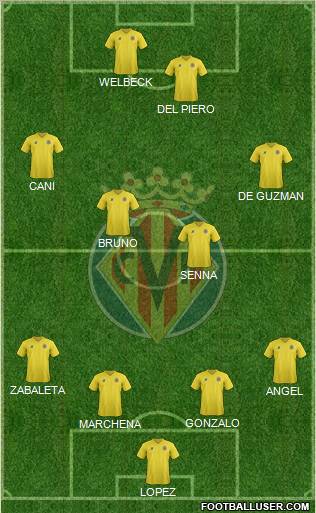 Villarreal C.F., S.A.D. Formation 2012