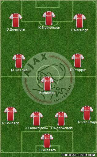 AFC Ajax Formation 2012