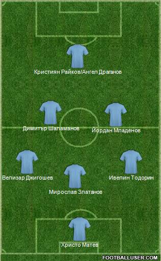 Champions League Team Formation 2012
