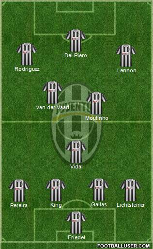 Juventus Formation 2012